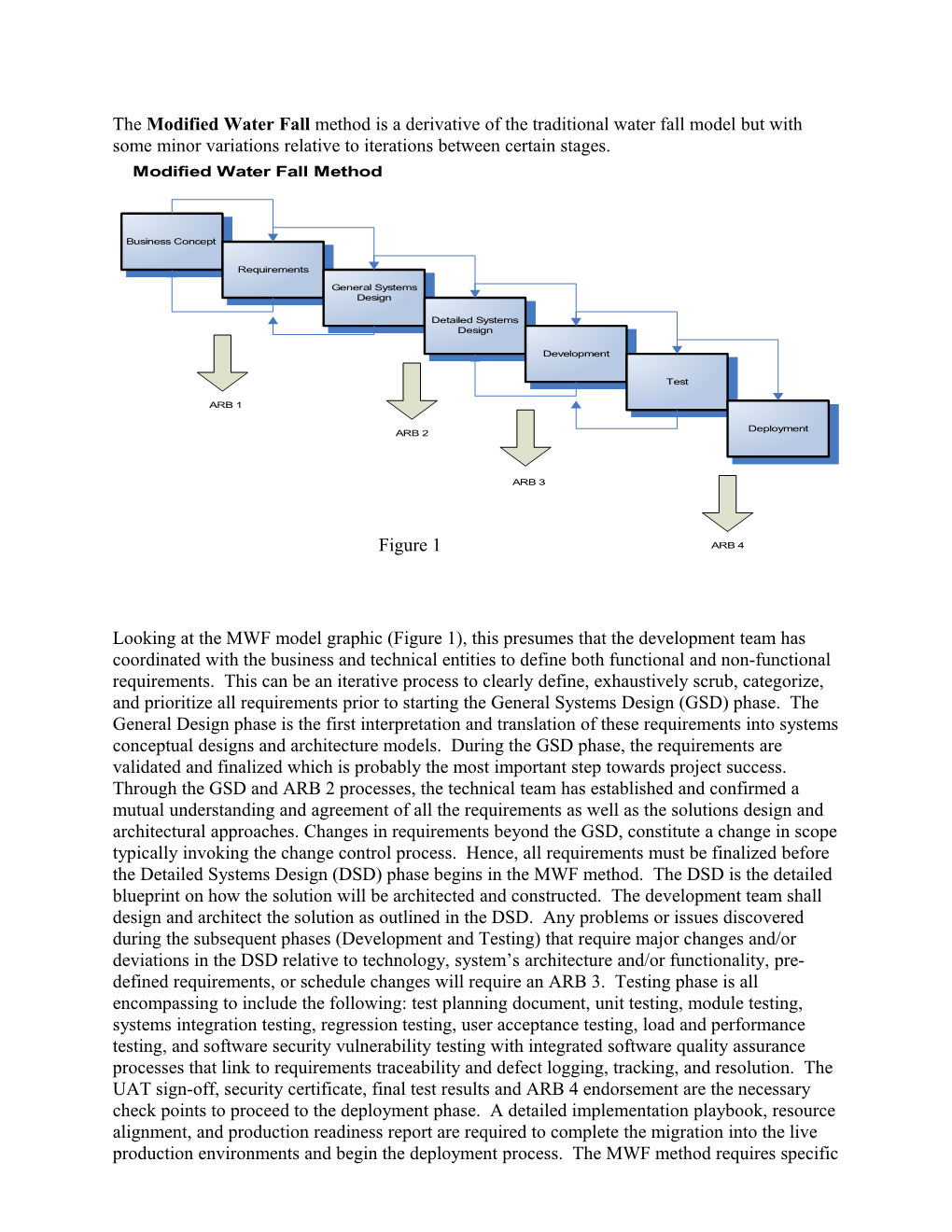 The Modified Water Fall Method Is A Derivative Of The Traditional Water Fall Model But With Some Minor Variations Relative To