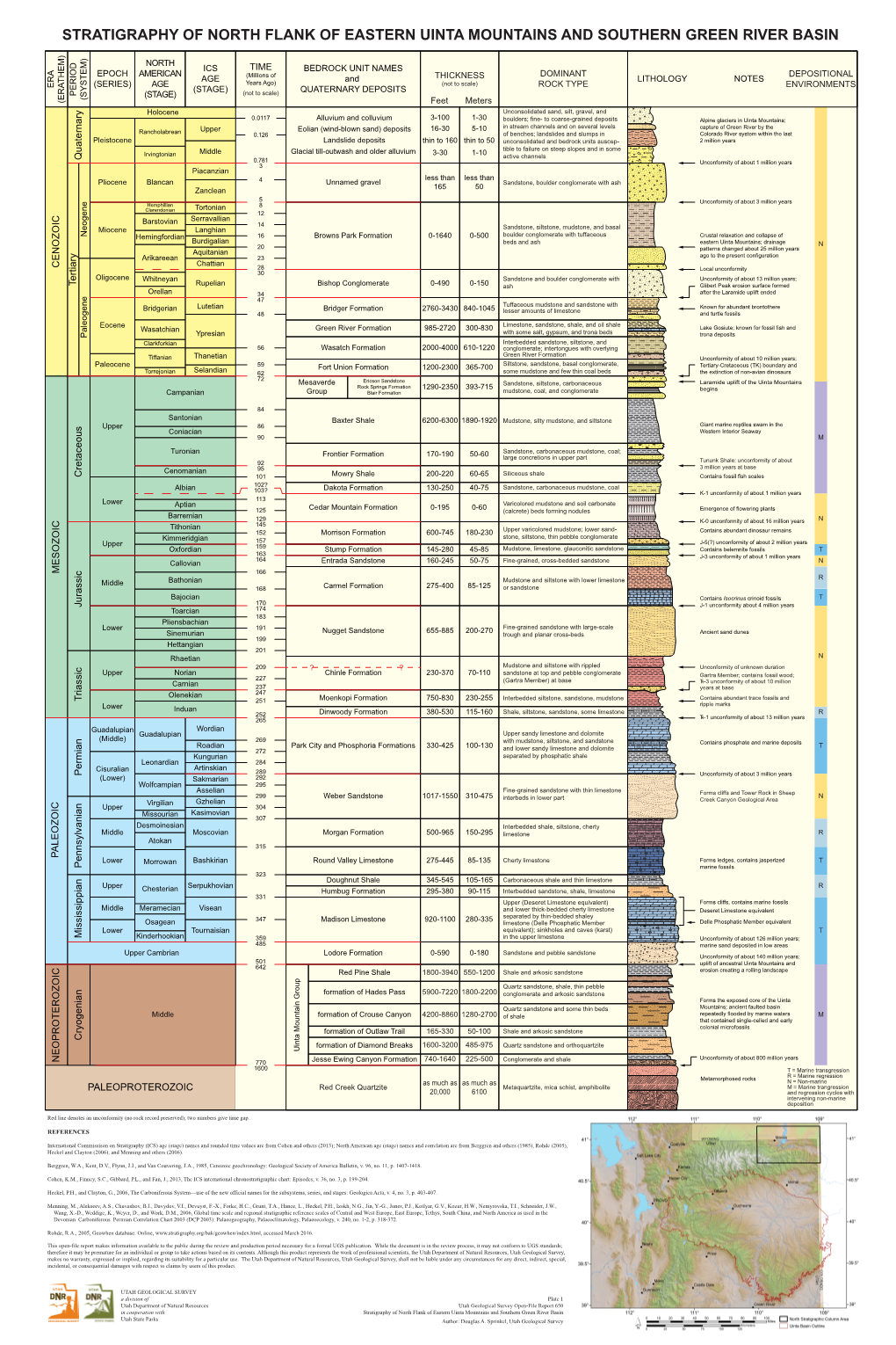 Stratigraphy of North Flank of Eastern Uinta Mountains and Southern Green River Basin