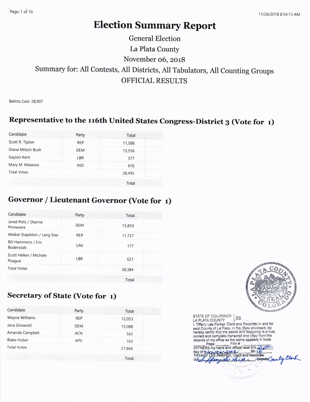 Election Summary Report