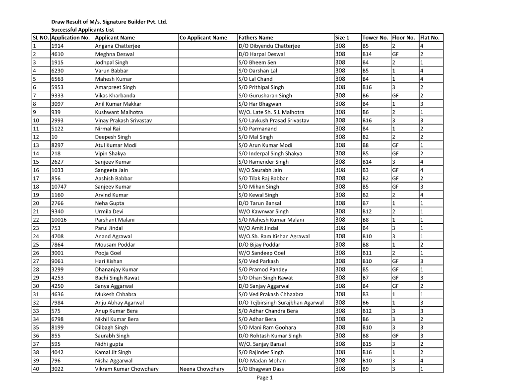 Draw Result of M/S. Signature Builder Pvt. Ltd. Successful Applicants List SL NO