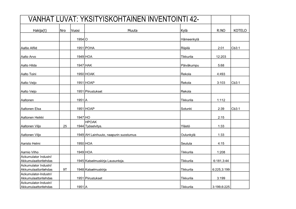 Yksityiskohtainen Inventointi 42