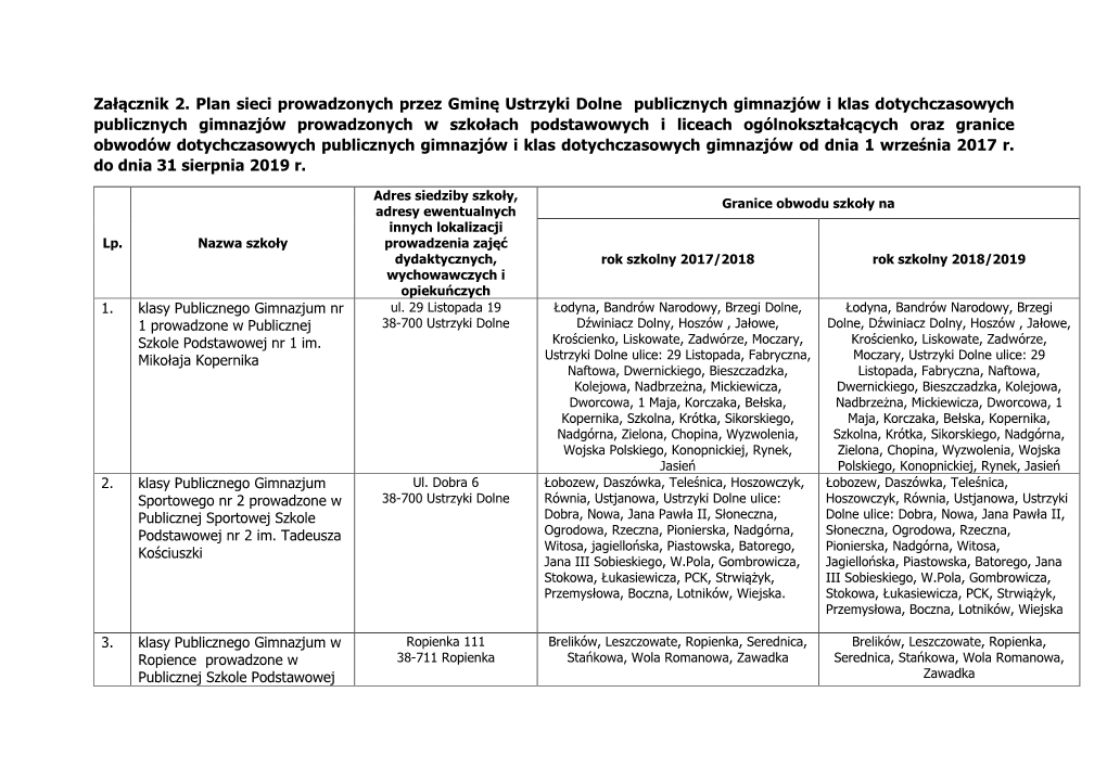 Załącznik 2. Plan Sieci Prowadzonych Przez Gminę Ustrzyki Dolne