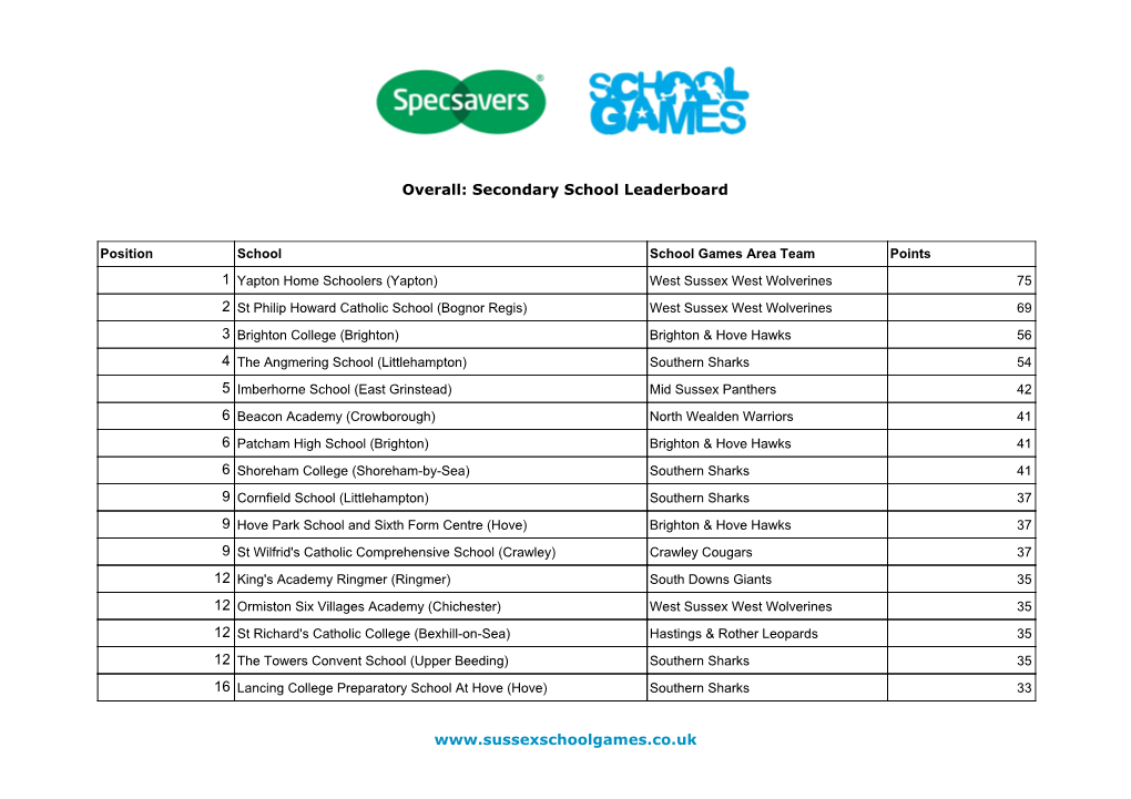 Overall: Secondary School Leaderboard Www