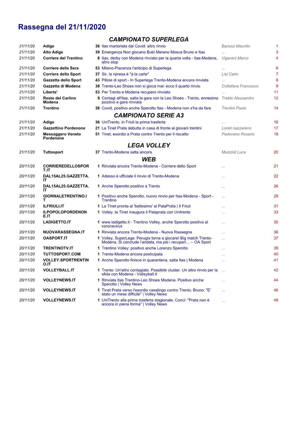 Rassegna Del 21/11/2020