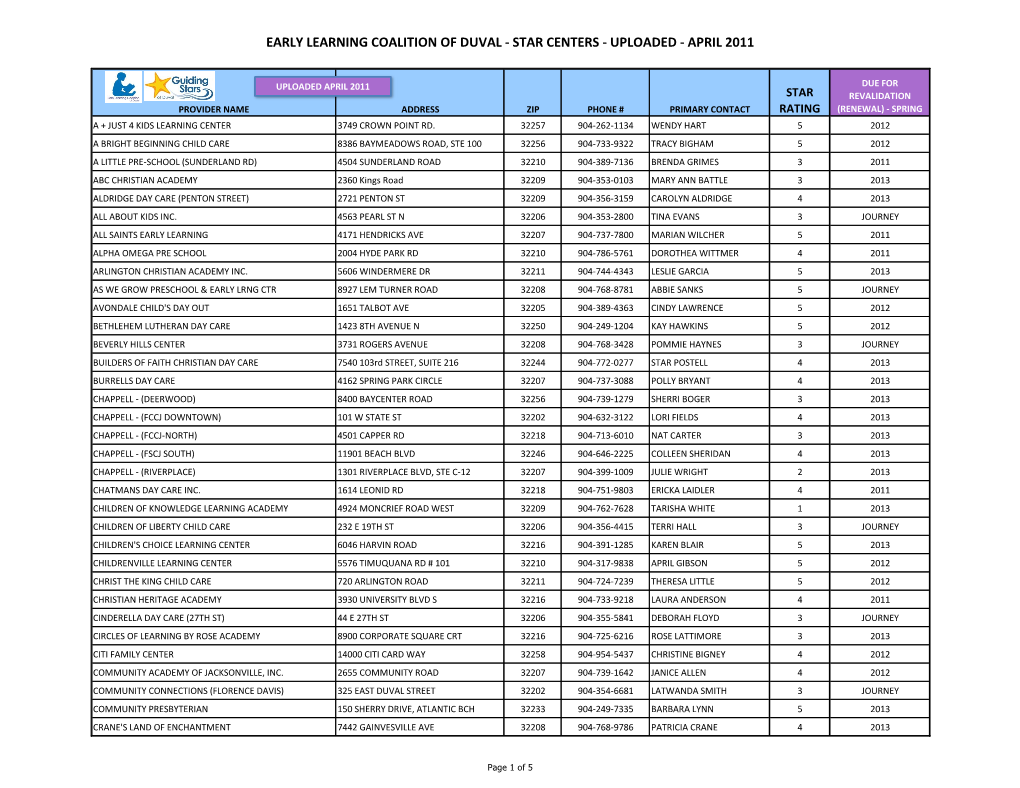 Early Learning Coalition of Duval - Star Centers - Uploaded - April 2011