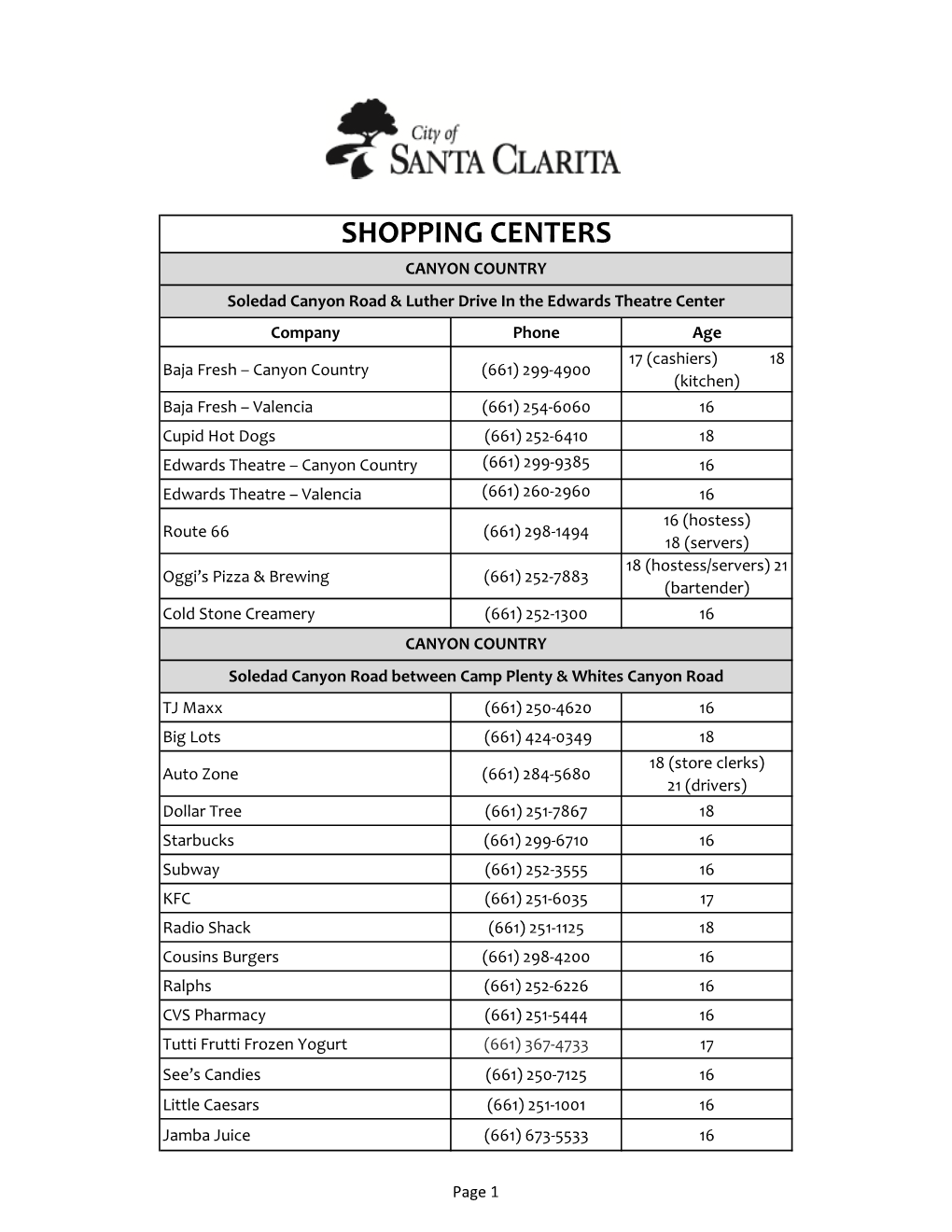 Copy of Shopping Centers SC