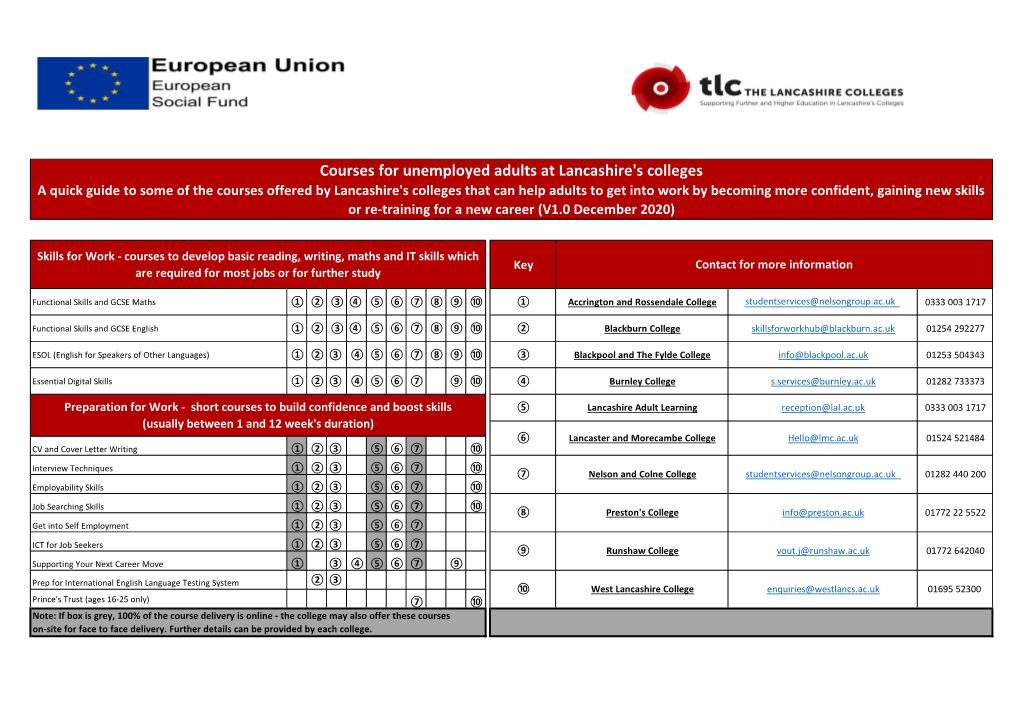 Courses for Unemployed Adults at Lancashire's Colleges