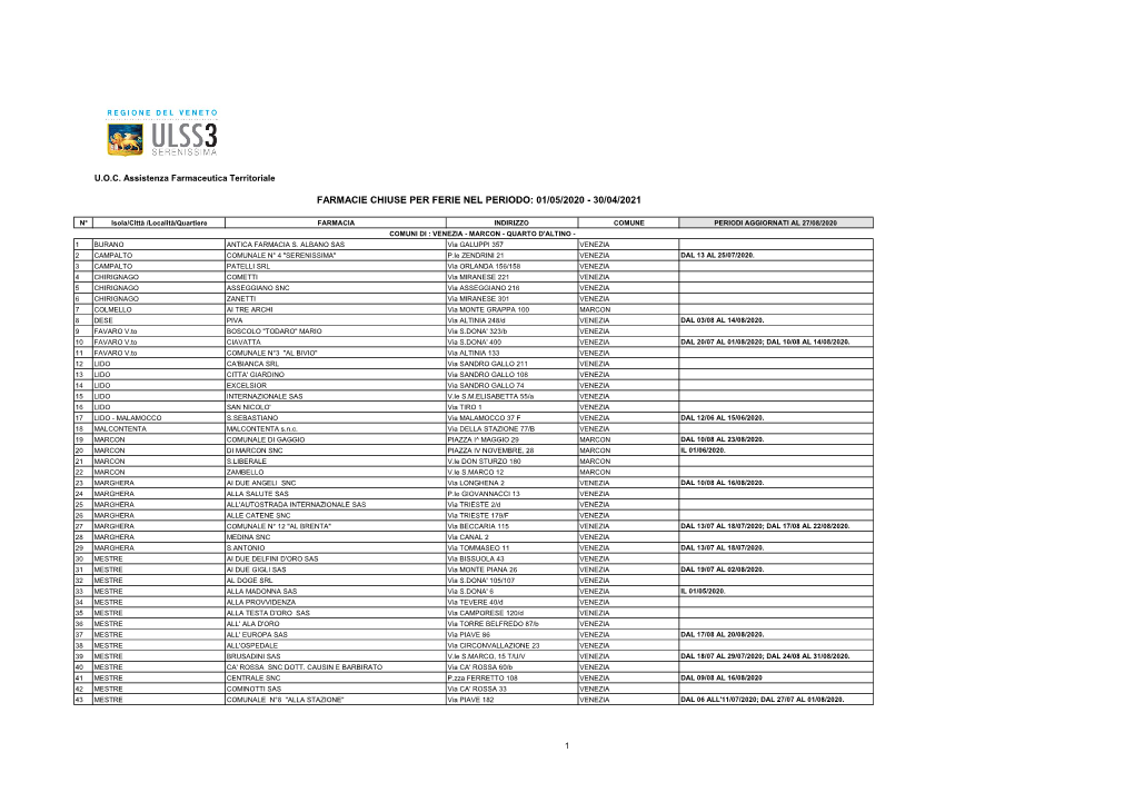 Farmacie Chiuse Per Ferie Nel Periodo: 01/05/2020 - 30/04/2021