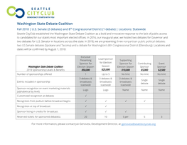Washington State Debate Coalition Fall 2018 | U.S