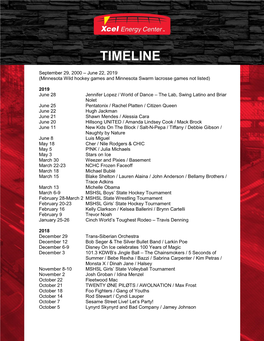 Xcel Energy Center Timeline