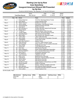 Starting Line up by Row Iowa Speedway Inaugural American Ethanol 200 Presented by Hy-Vee Provided by NASCAR Statistics - Sat, September 15, 2012 @ 06:47 PM Eastern