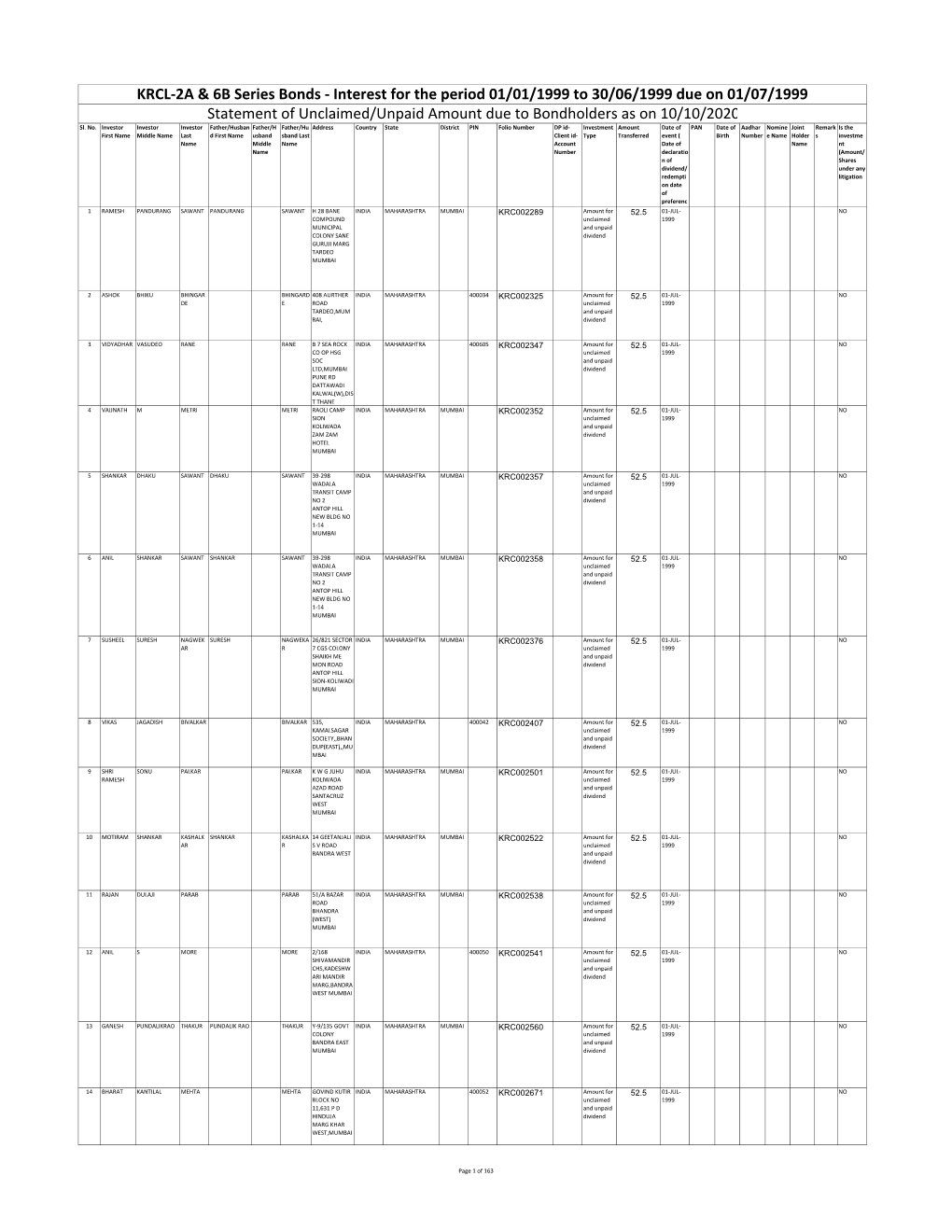 KRCL-2A & 6B Series Bonds