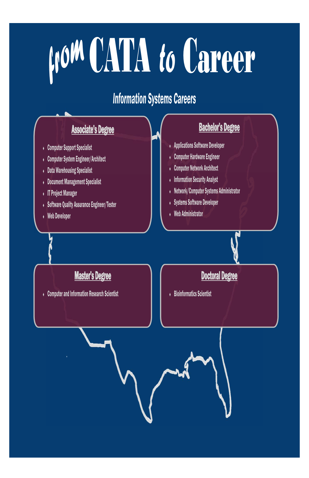 CATA to Career Information Systems Careers