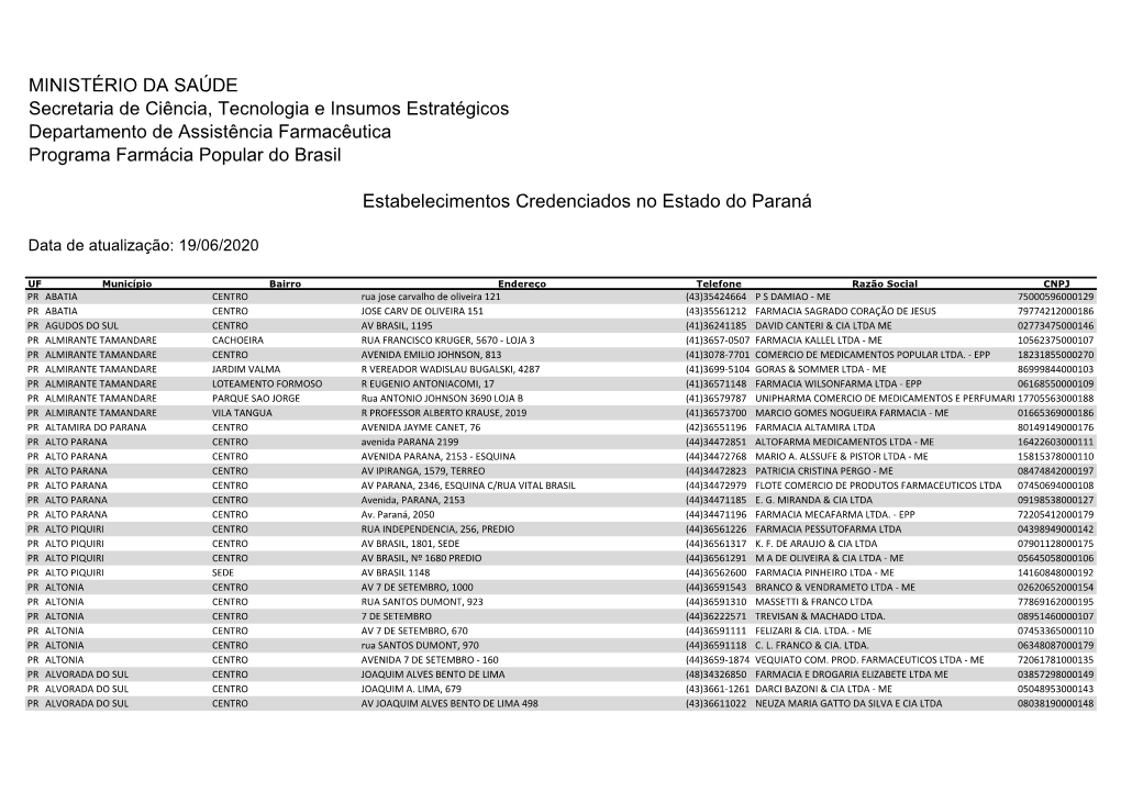 Programa Farmácia Popular Do Brasil