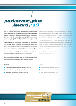 Parkscout Plus Award ‘19