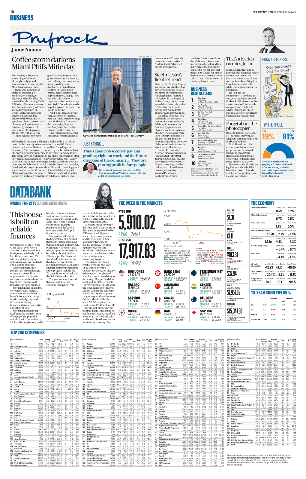 DATABANK INSIDE the CITY SABAH MEDDINGS the WEEK in the MARKETS the ECONOMY Consumer Prices Index Current Rate Prev