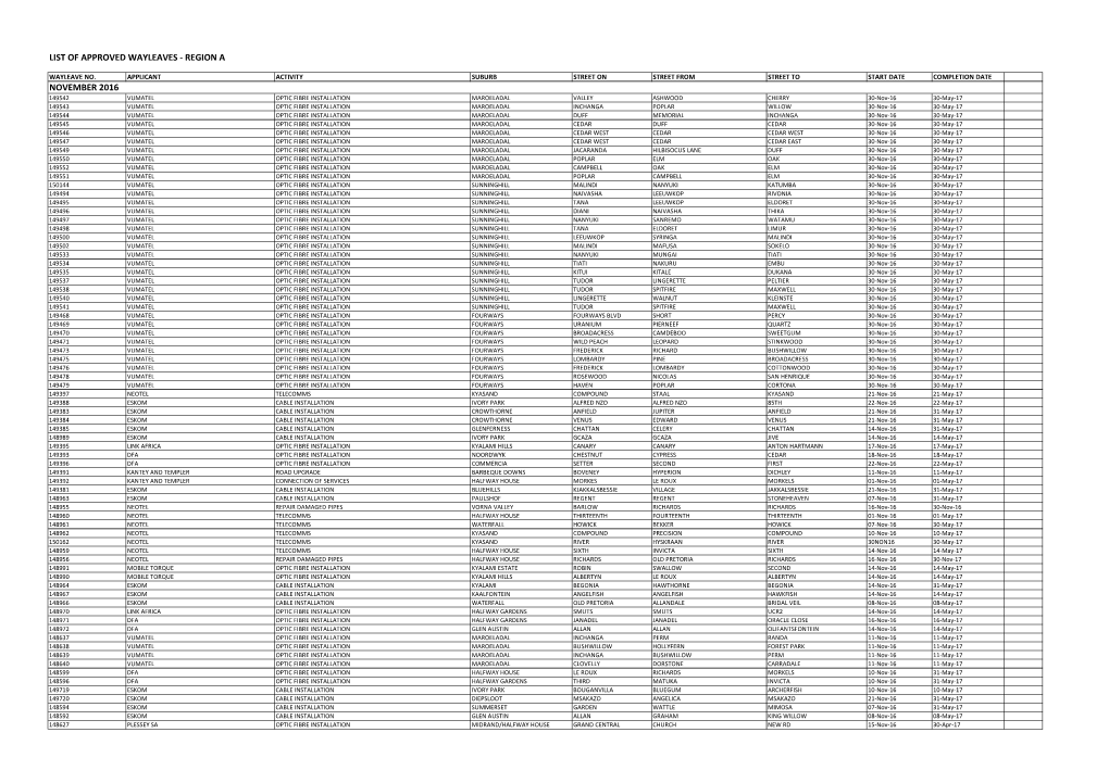 November 2016 List of Approved Wayleaves