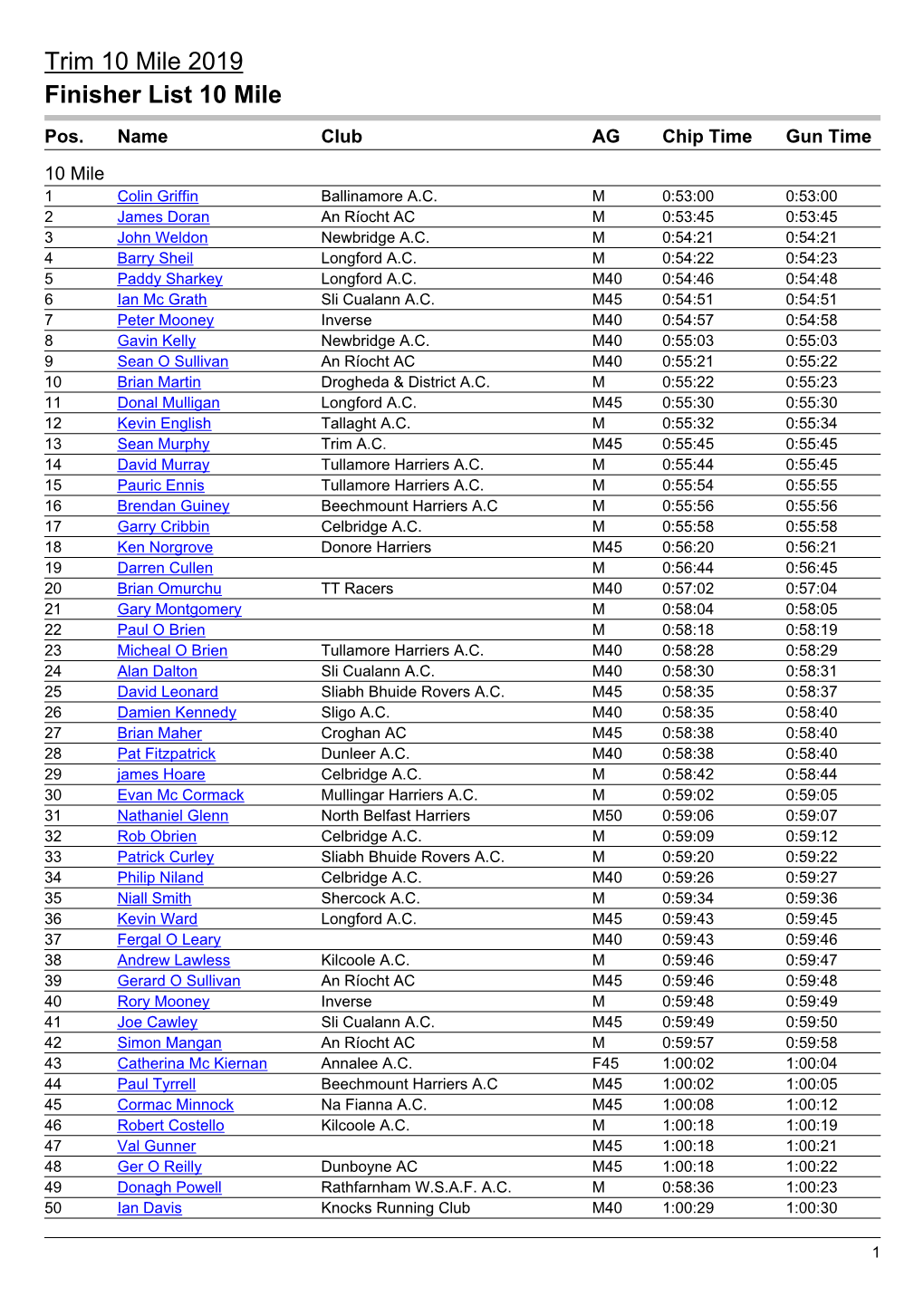 Result Lists|Full Results