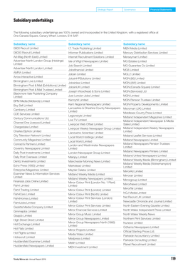 Subsidiary Undertakings