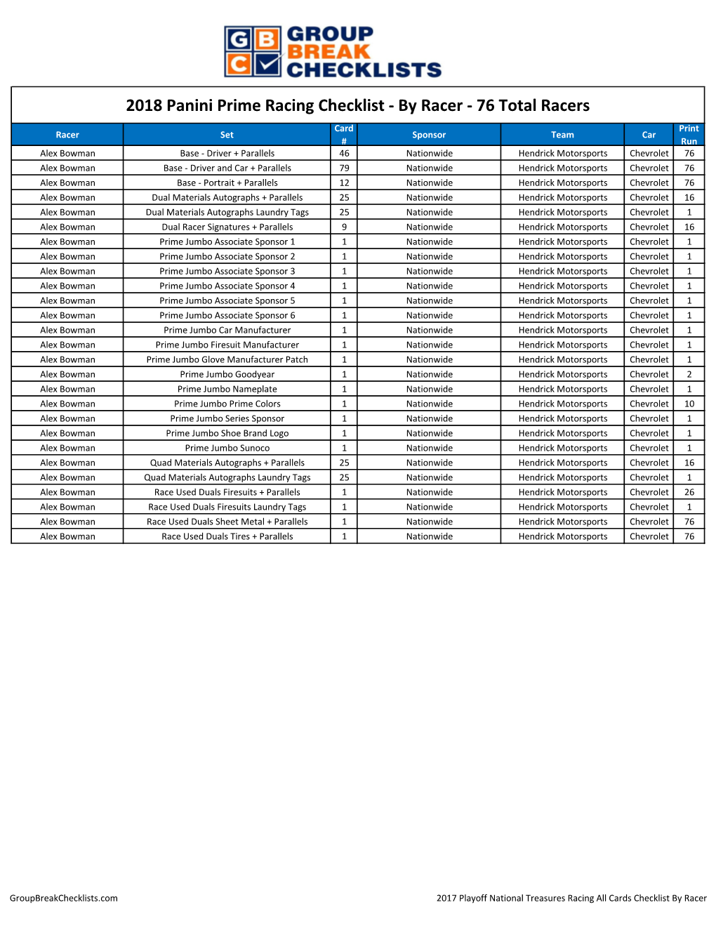 2018 Panini Prime Racing Checklist