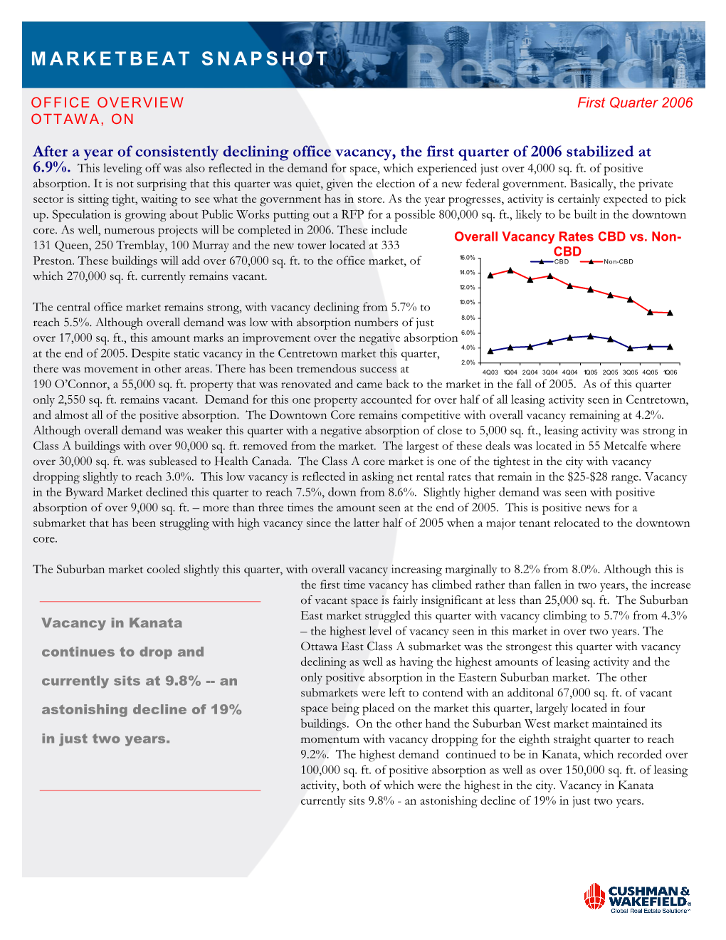 Marketbeat Snapshot