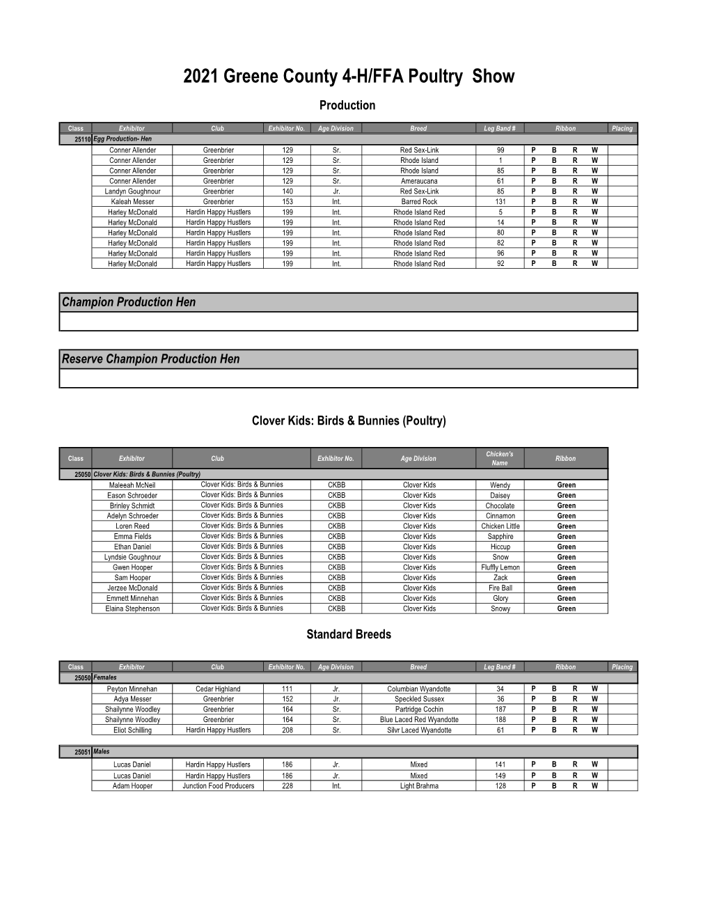2021 Greene County 4-H/FFA Poultry Show Production