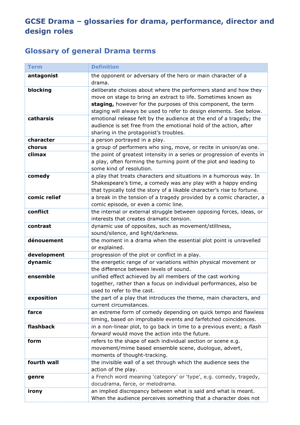 GCSE Drama – Glossaries for Drama, Performance, Director and Design Roles