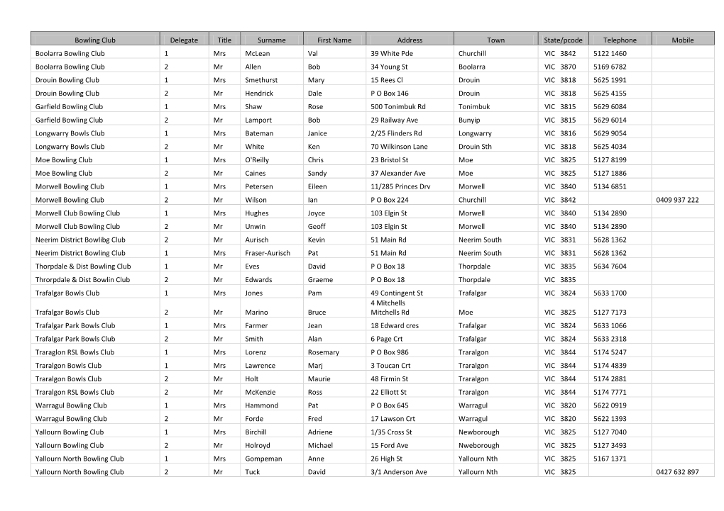 Bowling Club Delegate Title Surname First Name Address Town State