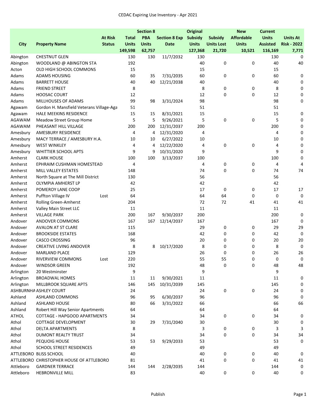 CEDAC Expiring Use Inventory - Apr 2021