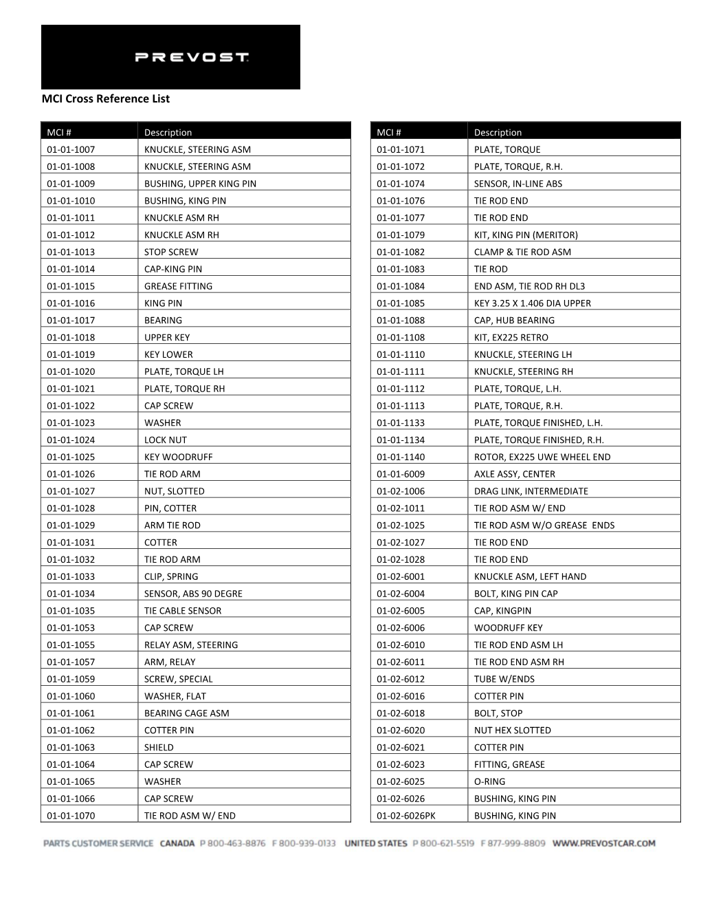 MCI Cross Reference List