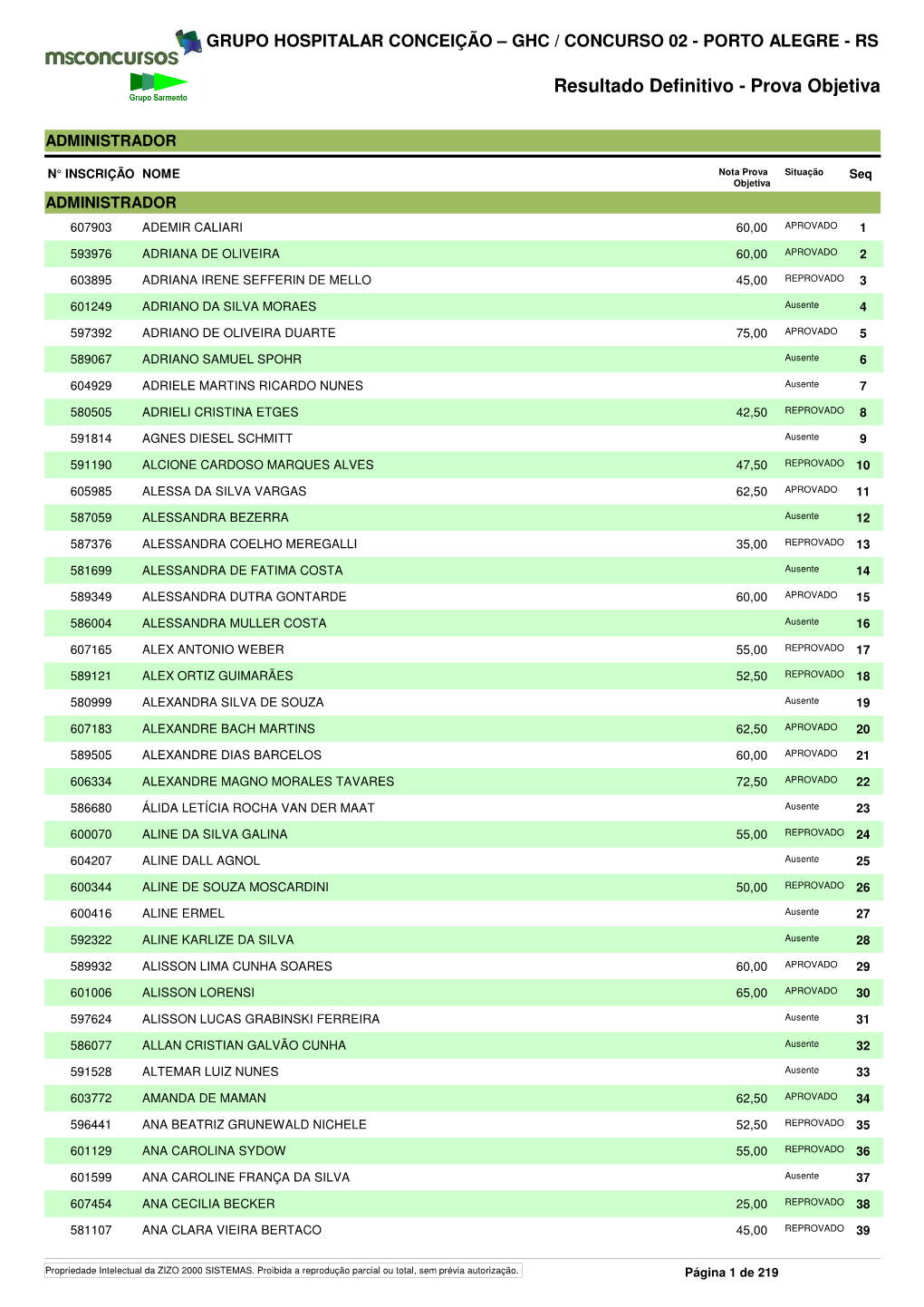 Resultado Definitivo - Prova Objetiva