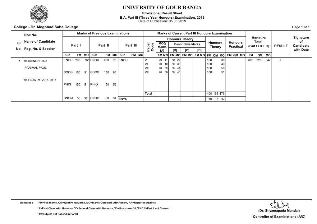 UNIVERSITY of GOUR BANGA Provisional Result Sheet B.A