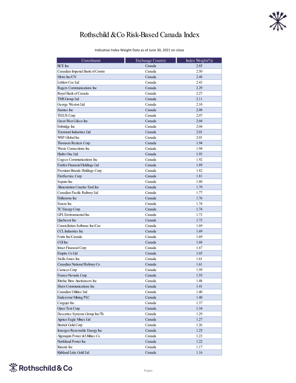 Rothschild & Co Risk-Based Canada Index