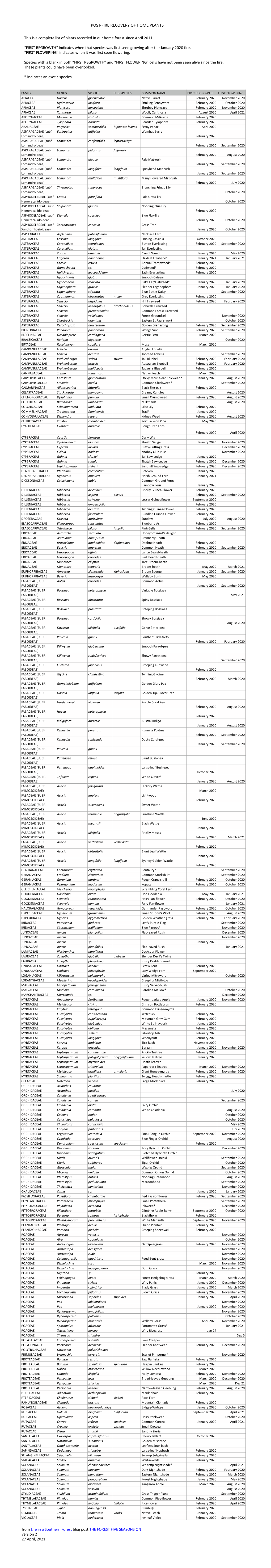 Full Plant List