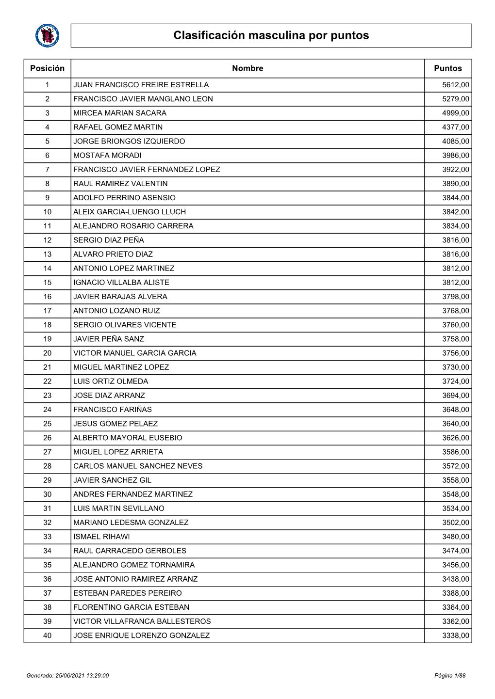 Clasificación Masculina Por Puntos