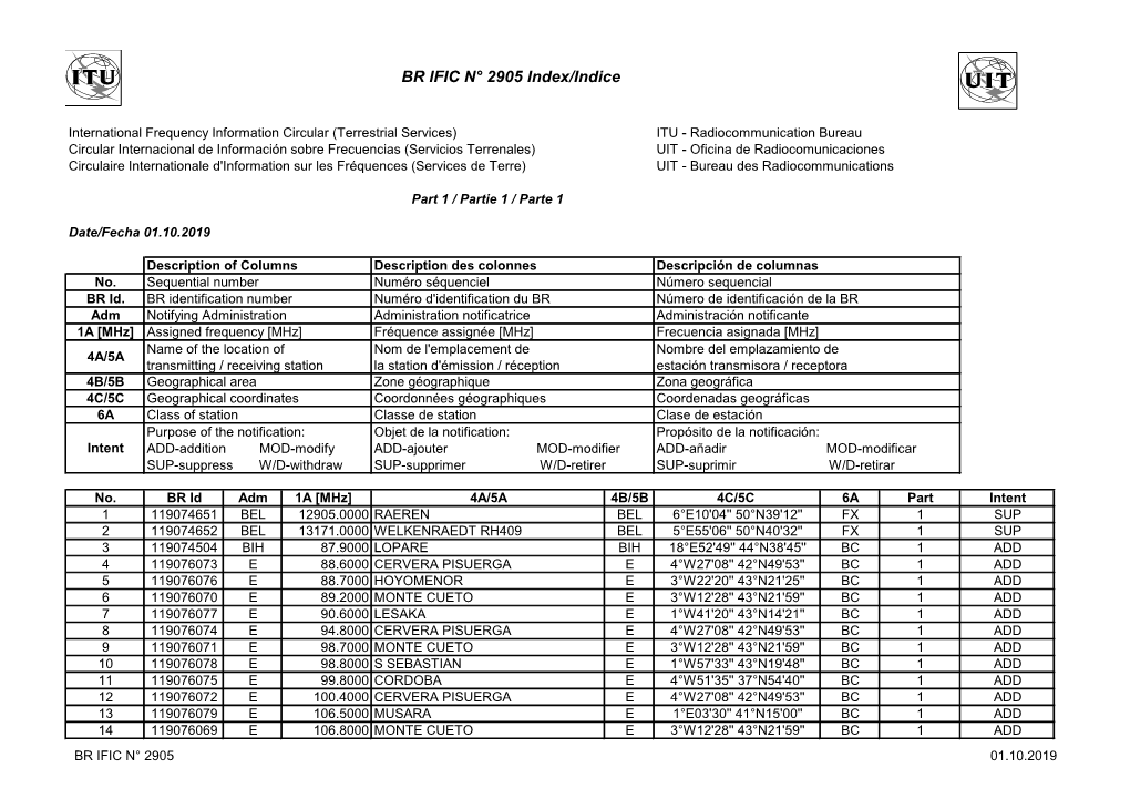 BR IFIC N° 2905 Index/Indice