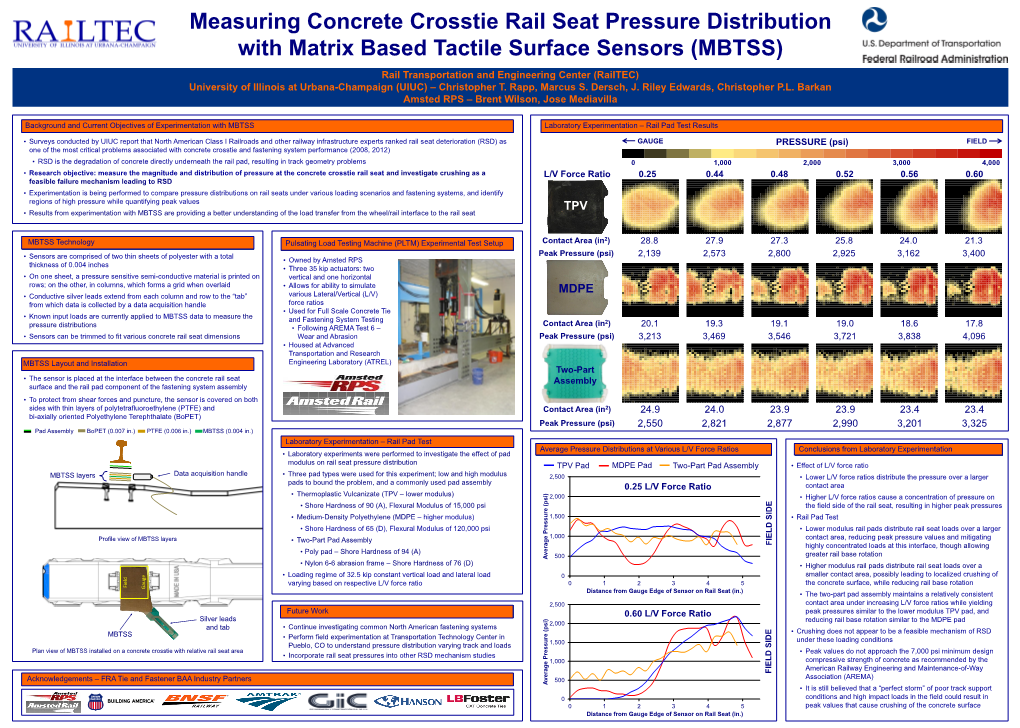 Measuring Concrete Crosstie Rail Seat Pressure