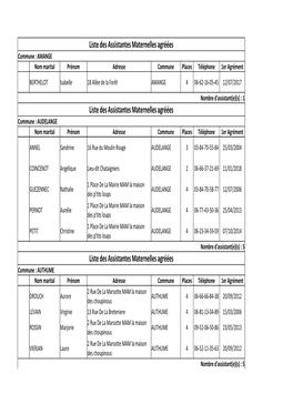 Liste Des Assistantes Maternelles Du Canton D'authume