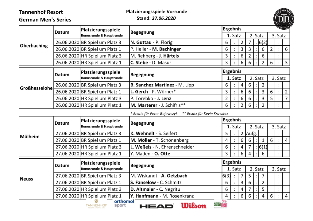 Tannenhof Resort German Men's Series