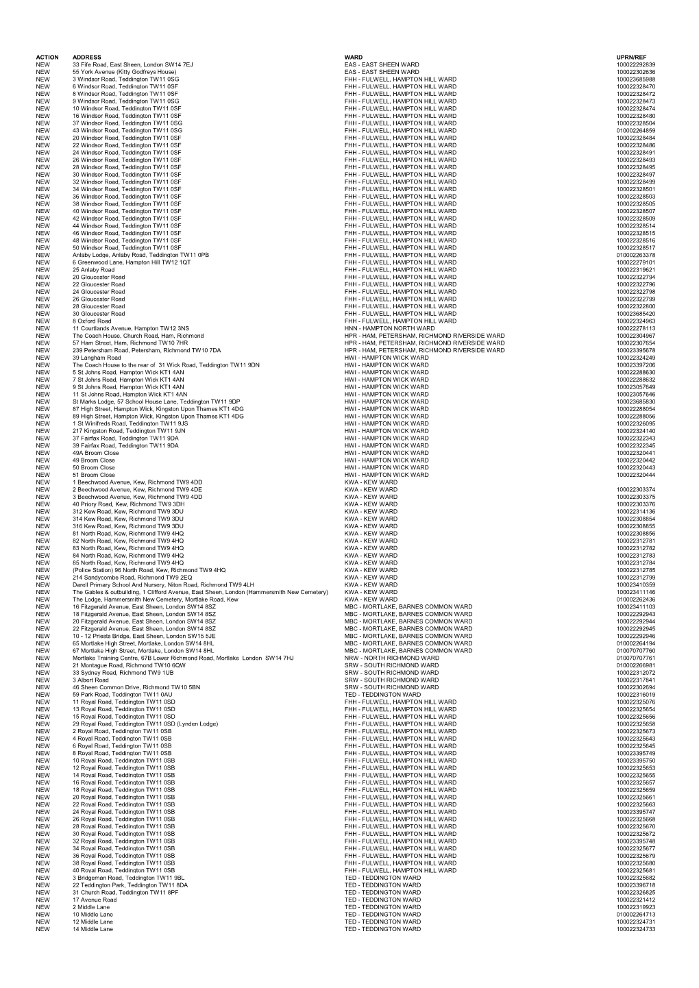 ACTION ADDRESS WARD UPRN/REF NEW 33 Fife Road, East Sheen, London SW14 7EJ