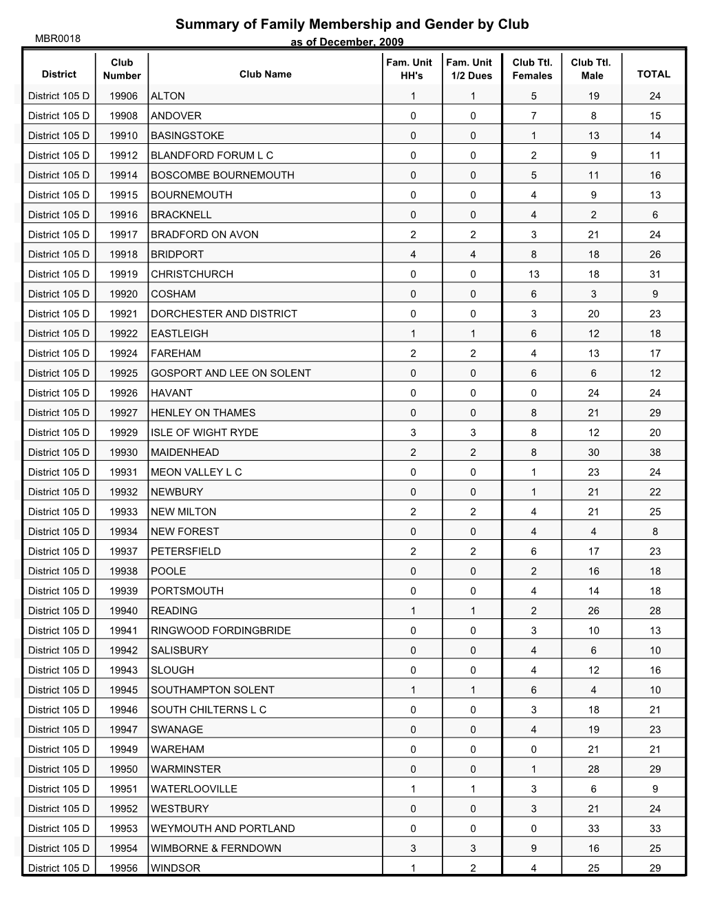 District 105 D.PDF