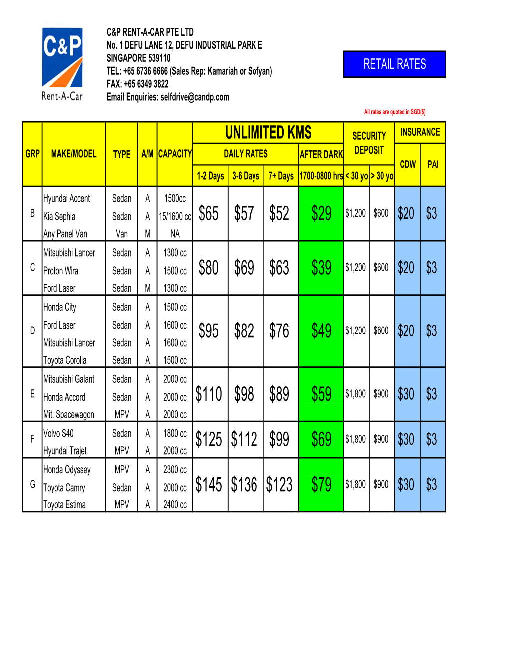 Self-Drive Rates 2004