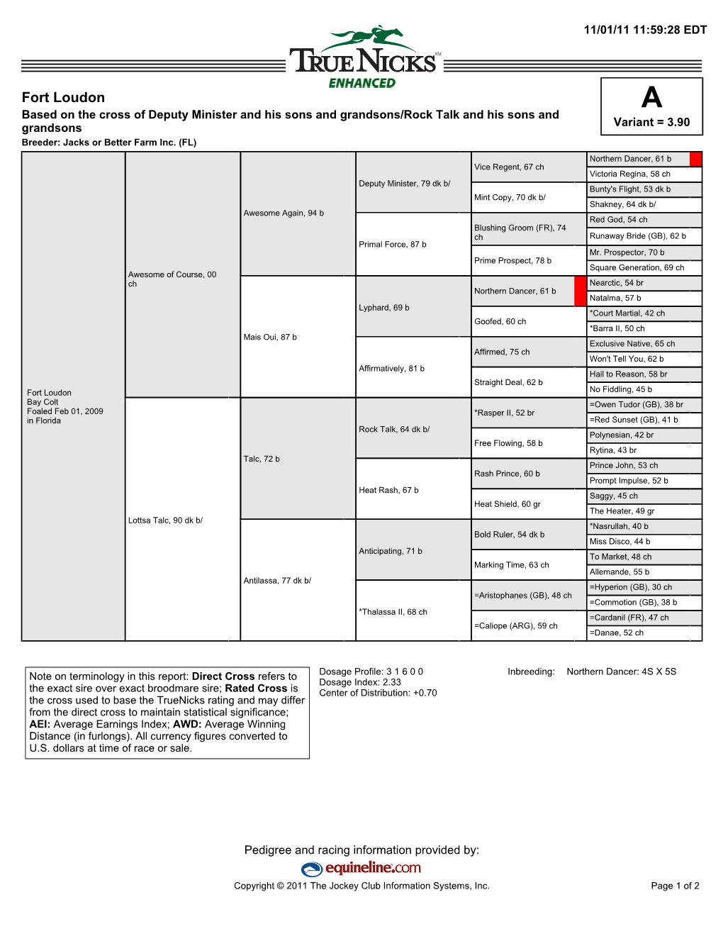 Fort Loudon a Based on the Cross of Deputy Minister and His Sons and Grandsons/Rock Talk and His Sons and Grandsons Variant = 3.90 Breeder: Jacks Or Better Farm Inc