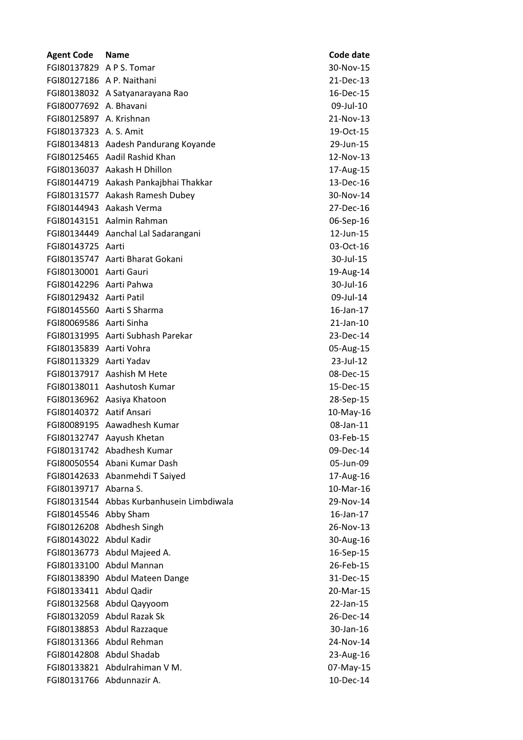 List of Individual Agents As on 31 01 17.Xlsx