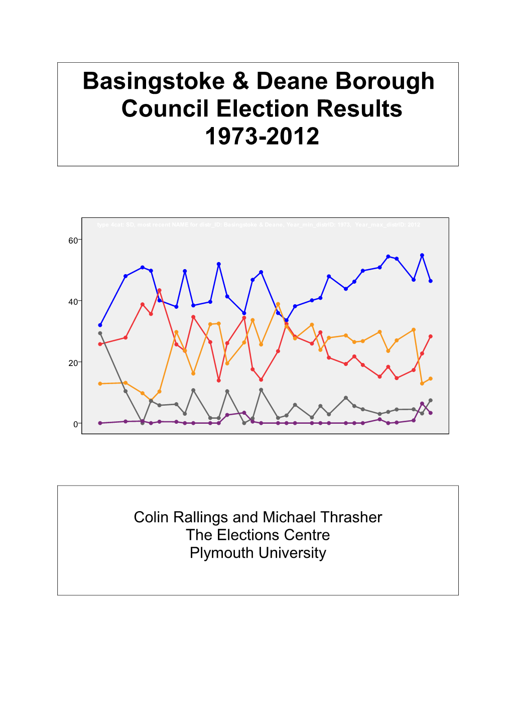Basingstoke & Deane Borough Council Election Results 1973-2012