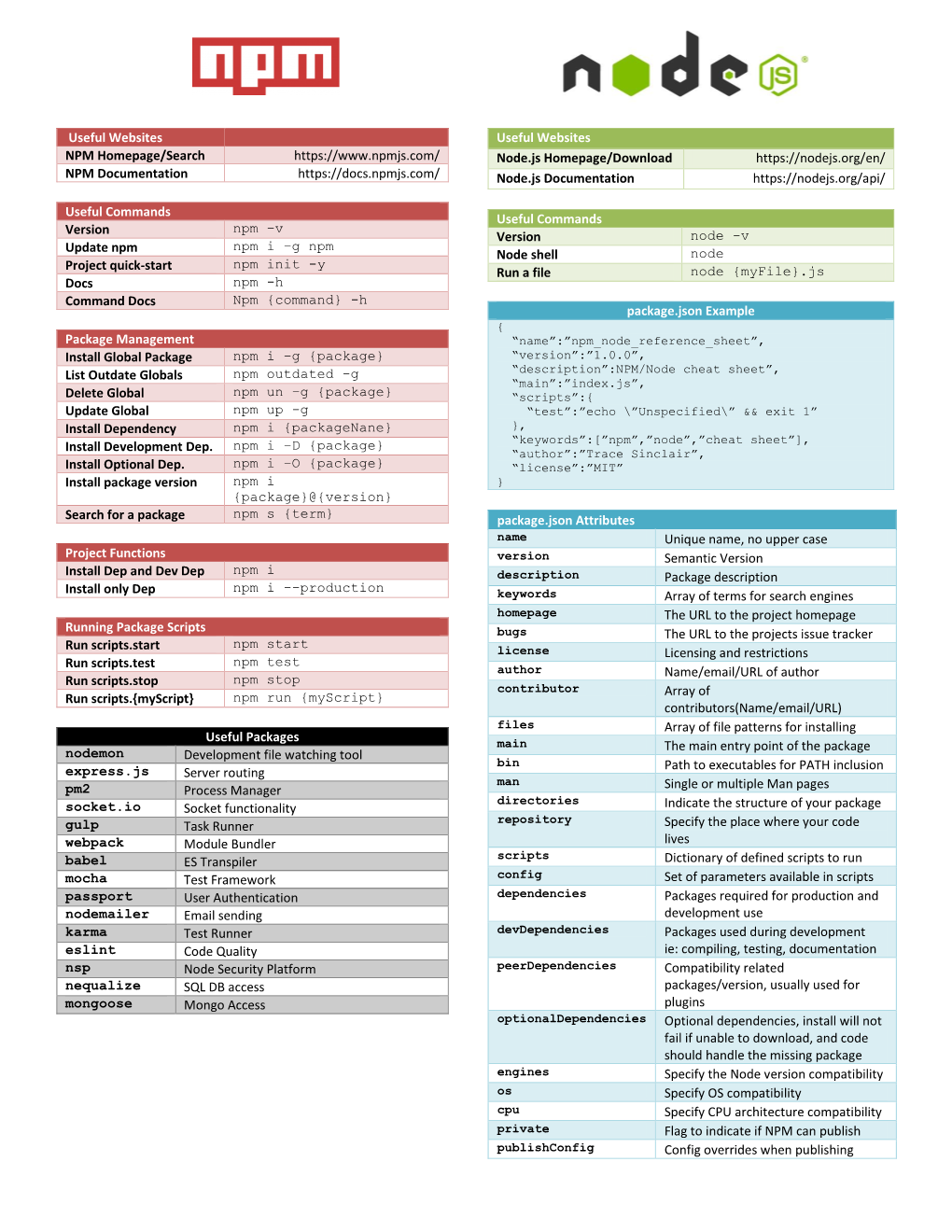 Useful Websites NPM Homepage/Search