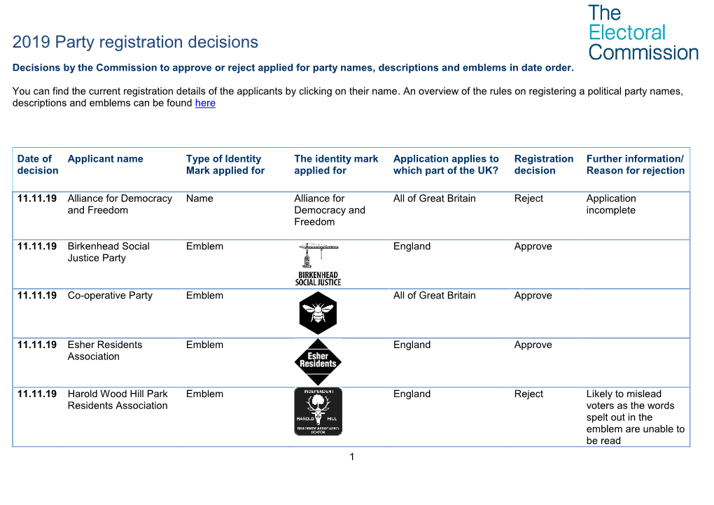 2019 Party Registration Decisions