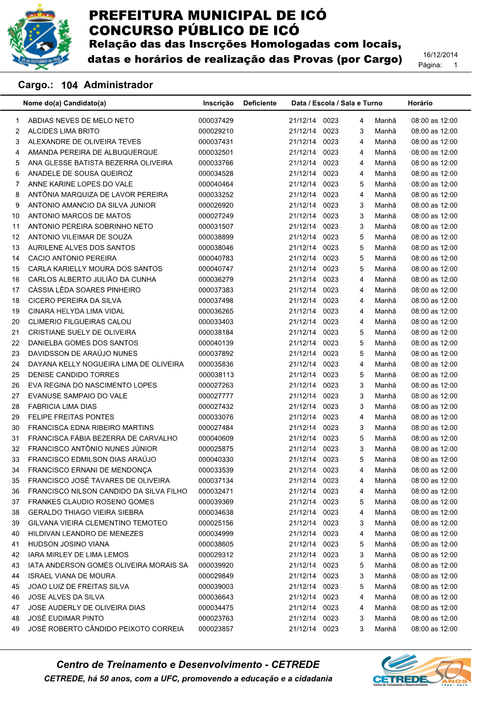 CONCURSO PÚBLICO DE ICÓ Relação Das Das Inscrções Homologadas Com Locais, Datas E Horários De Realização Das Provas (Por Cargo) 16/12/2014 Página: 1