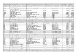 Copy of Town Centre Funding