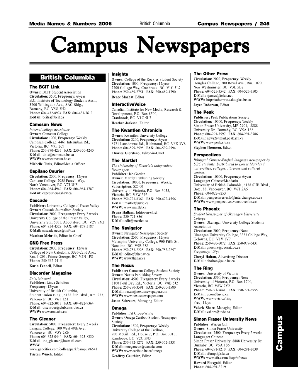 Campus Papers